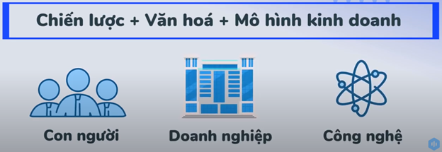 10 bước áp dụng triển khai chuyển đổi số vào doanh nghiệp
