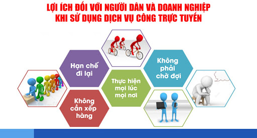 Lợi ích của cá nhân, tổ chức khi sử dụng dịch vụ công trực tuyến mức độ 3,4