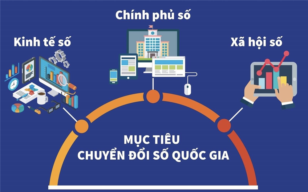 Bài tuyên truyền chuyển đổi số